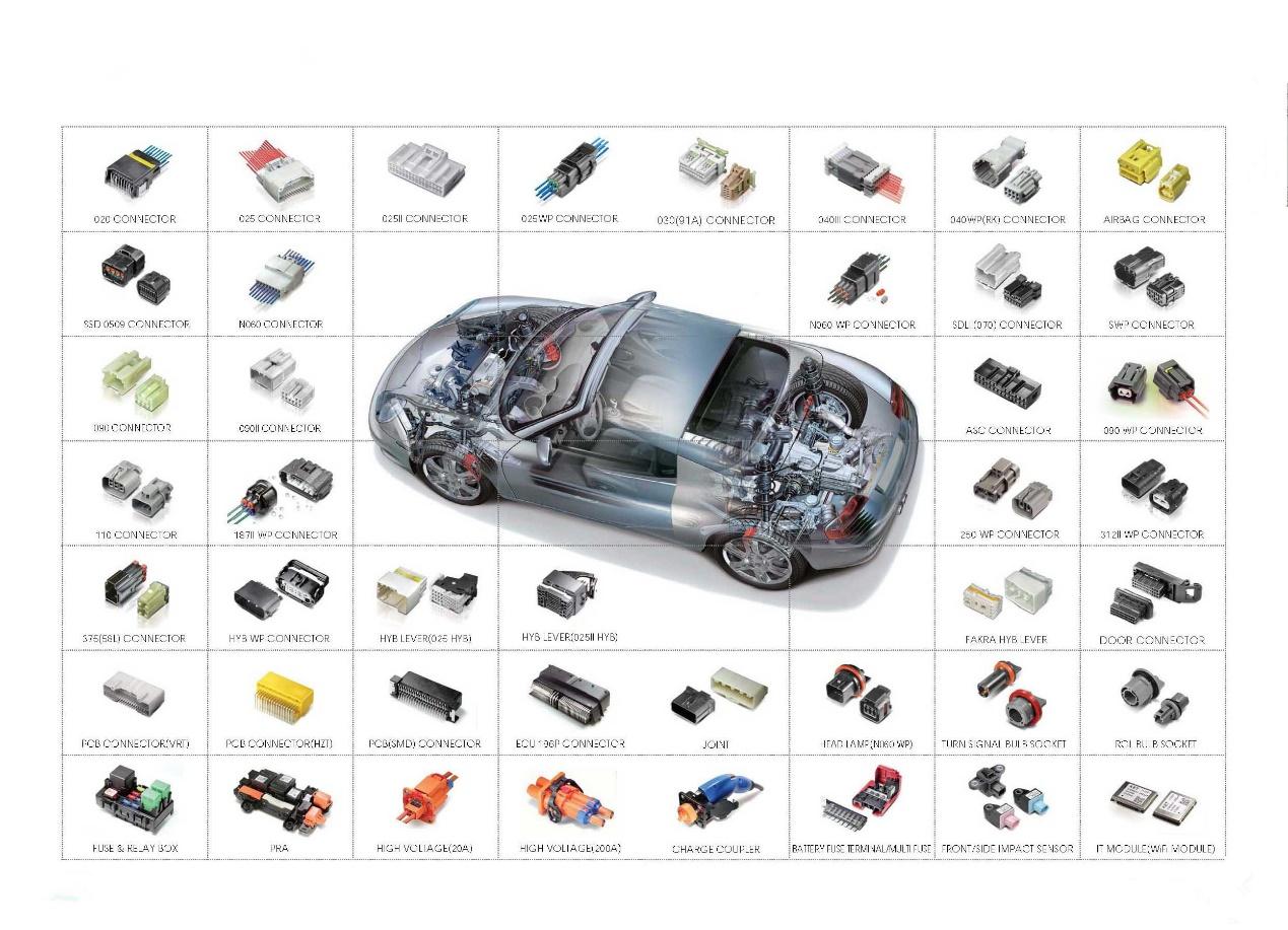 Analysis of contact resistance of automobile connector terminals1 LHE Electronics